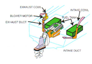 Ventilation diagram